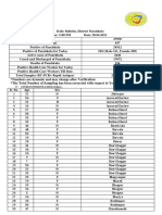 Panchkula Covid Update 28.04.2021