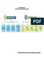 Peta Konsep Modul 1