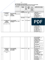 Lista Institutiilor - Profesiilor 2020 - FPLM