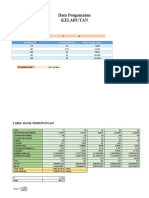 Data Pengamatan KELARUTAN