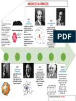 Linea de Tiempo Modelos Atomicos