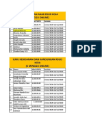 Ilmu Kesehatan Anak Rsud Koja (5 Minggu Online) : No Nama Nim PSPPD Periode