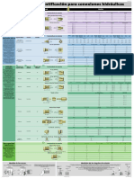 Tabla de Conexiones