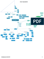 Educación y Pedagogía - Mapa Mental