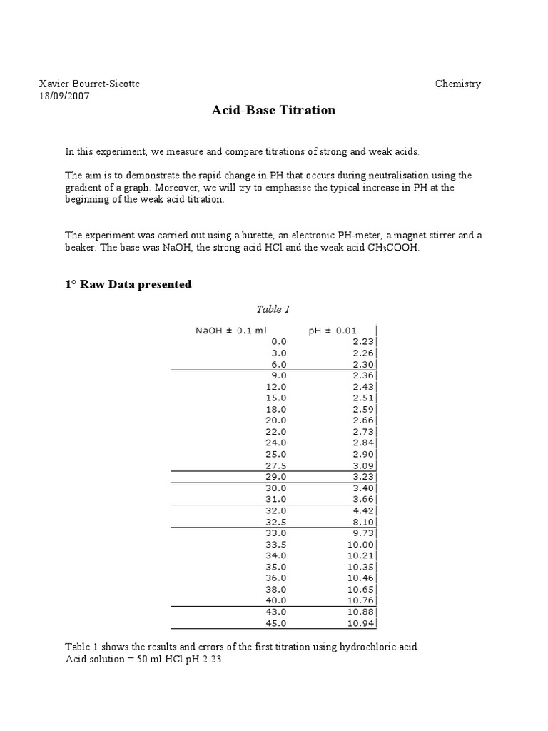 Acid base titrations lab report - The Oscillation Band