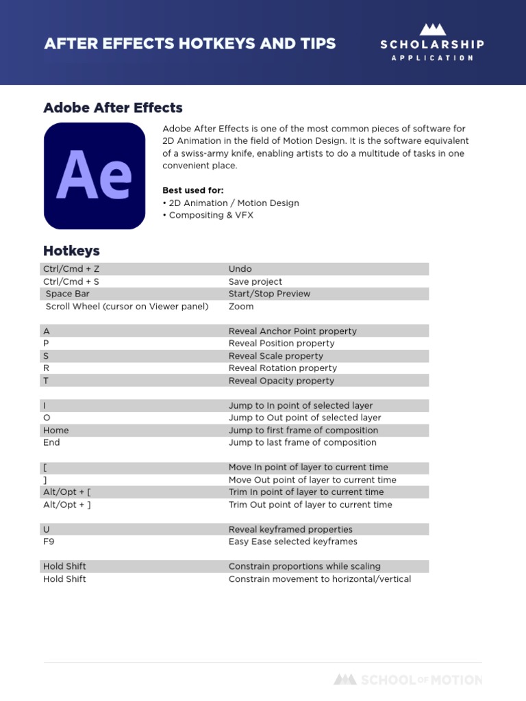 After Effects Hotkeys Guide | PDF | Frame Rate | Keyboard Shortcut