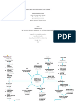 ACTIVIDAD 2 Mapa Conceptual Avances de La Educación en América Latina Siglo XXI