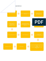 Diagrama de Bloques Práctica 3