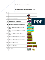 Configuración vehicular por tipo de ejes