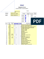 MRL Logigrama Proces