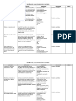 Variables Covid19 2020