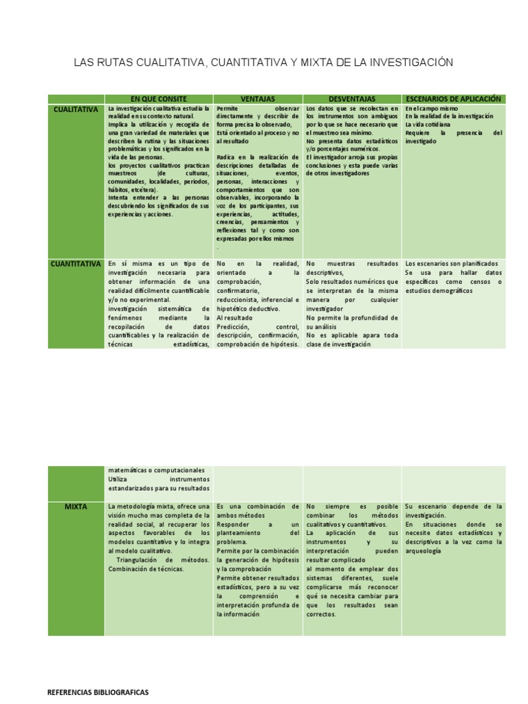 Cuadro Comparativo, Ruta Cuantitativa, Cualktativa y Mixta | PDF |  Estadísticas | Ciencia y Tecnología