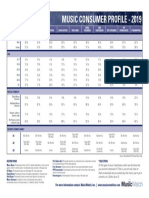 MusicWatch Consumer Profile 2019