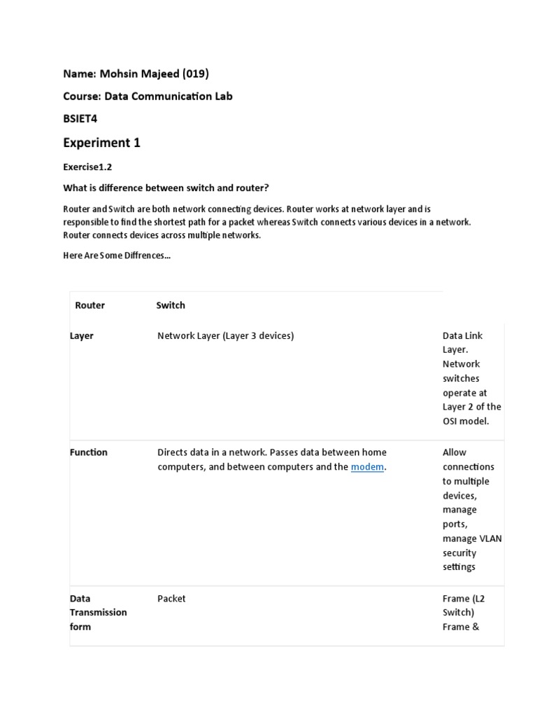 Experiment 1: Name: Mohsin Majeed (019) Course: Data Communication Lab ...