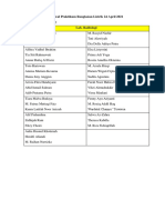 Jadwal Praktikum Rangkaian Listrik