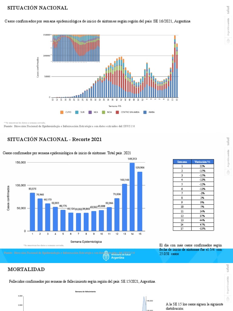 Datos Sobre La Segunda Ola de Coronavirus en El País | PDF