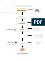 Diagrama de Flujo de Proceso de Jamón