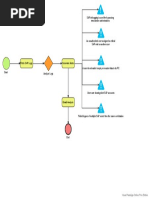 SIEM Process Flow