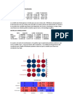 Taller en Rstudio