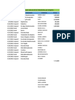 Ingresos por tratamientos y categorías