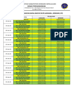 Jadwal Kapal Selama Docking Ferry