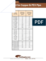 PEX Water Piping Sizing