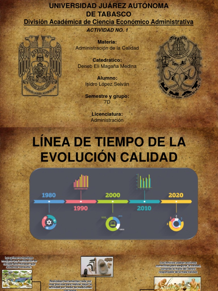 Evolución de la Calidad a lo Largo del Tiempo | PDF | Calidad ...
