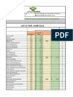 Price List Raw Chemicals - 25kgs - 200kgs - April 2017