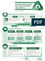 Infografia Documento de Reflexion Sobre El Manejo Del Dolor Cronico en Tiempos de Covid 19