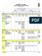 Summary of Zoning Regulations