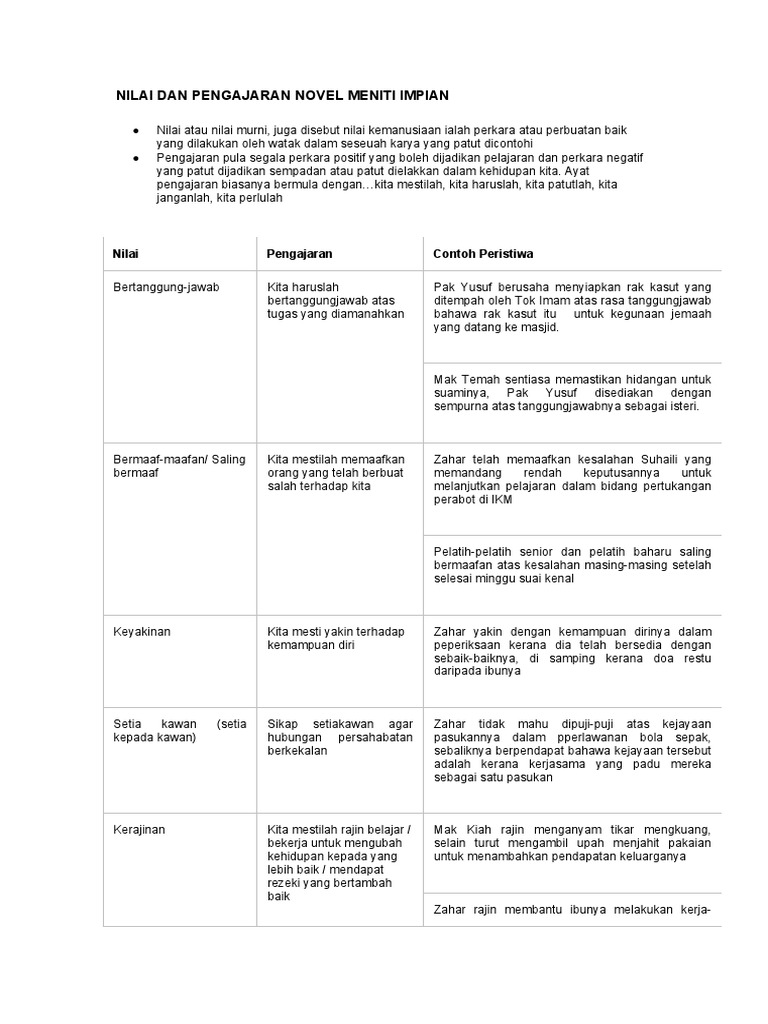 Nilai Dan Pengajaran Novel Meniti Impian M28 Pdf