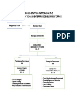 PREDO Organizational Chart