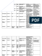 Name Year Main Actors Scale Definition of Development Description Concepts