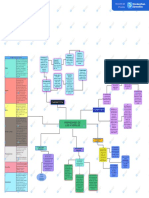 Mapa Mental de Materiales y Ensayos