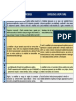 Cuadro Comparativo Contabilidad Empresarial y Agropecuaria