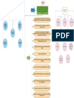 Empresa Mapa Conceptual 1