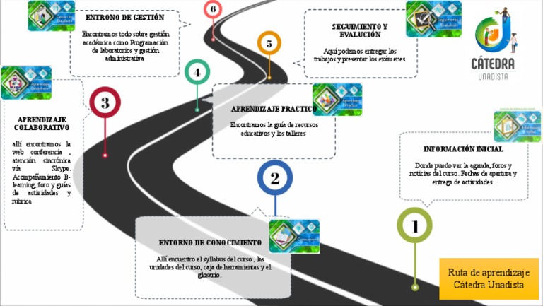 Modelo de Ruta de Aprendizaje | PDF