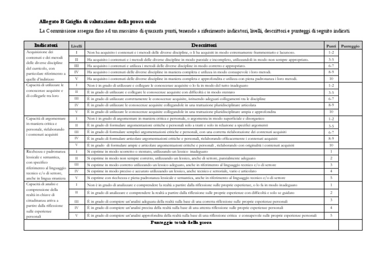 Griglia Di Valutazione Orale Maturità 2024