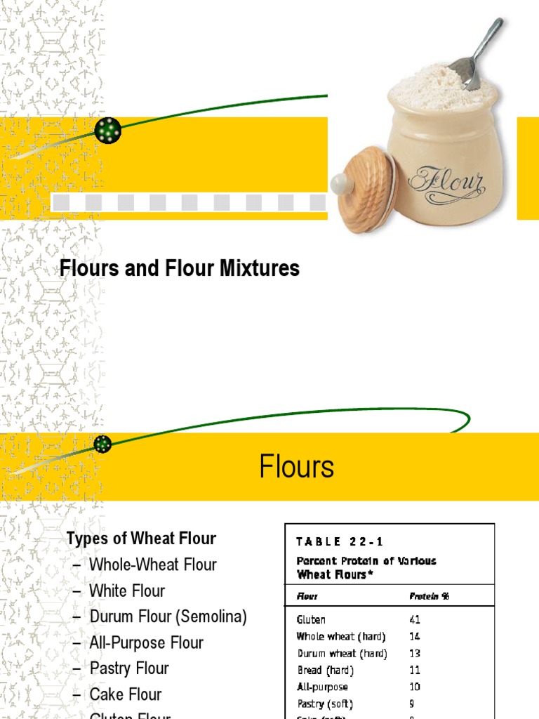 Flour and Flour Mixtures PDF Flour Breads