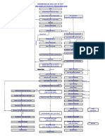 Flow Chart Processing 2010