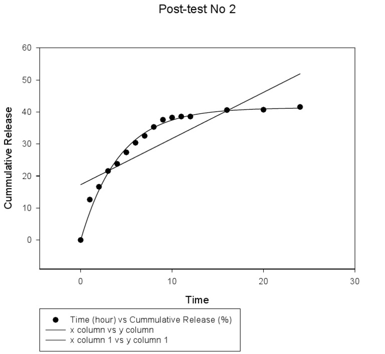 Post Test | PDF