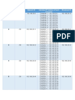 Room Number Subnet Mask Network ID Individual IP Address of Each Computer Broadcast ID