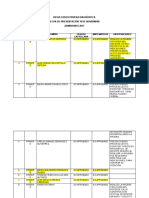 Resultados Prueba Admisión 19 Nov