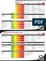 DDAAFS Fatigue Risk Management Chart - Nov 2015