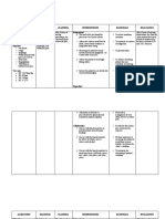 Gastroesophageal Disease Nursing Care Plan