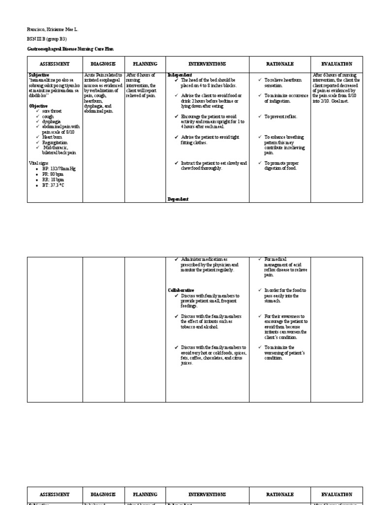 Gastroesophageal Disease Nursing Care Plan | PDF | Heartburn ...