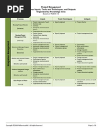PMBOKV4_ITTO_42_Processes