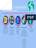 GLOBALIZACIÓN