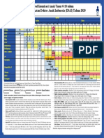 Jadwal Imunisasi 2020 Final