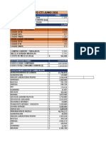 Presupuesto Ct3 Junio 2020